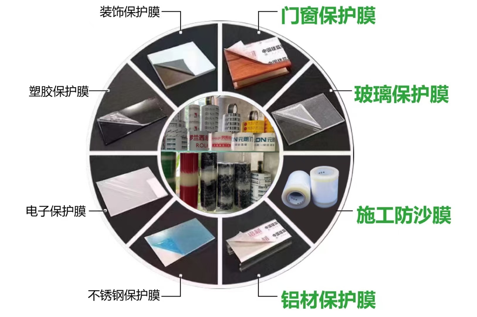 深圳保护膜